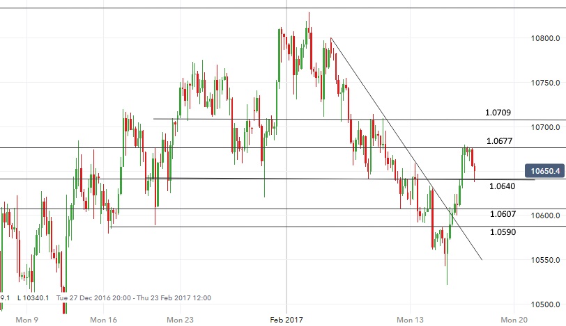 2017-02-17-eurusd-4-hour