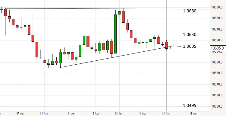 2017-04-17 eurusd-4h-chart