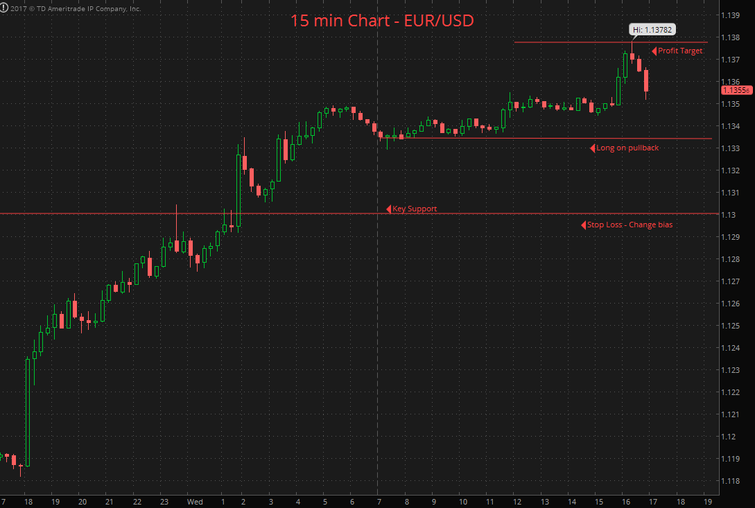 2017-06-28-eurusd-15-minutes