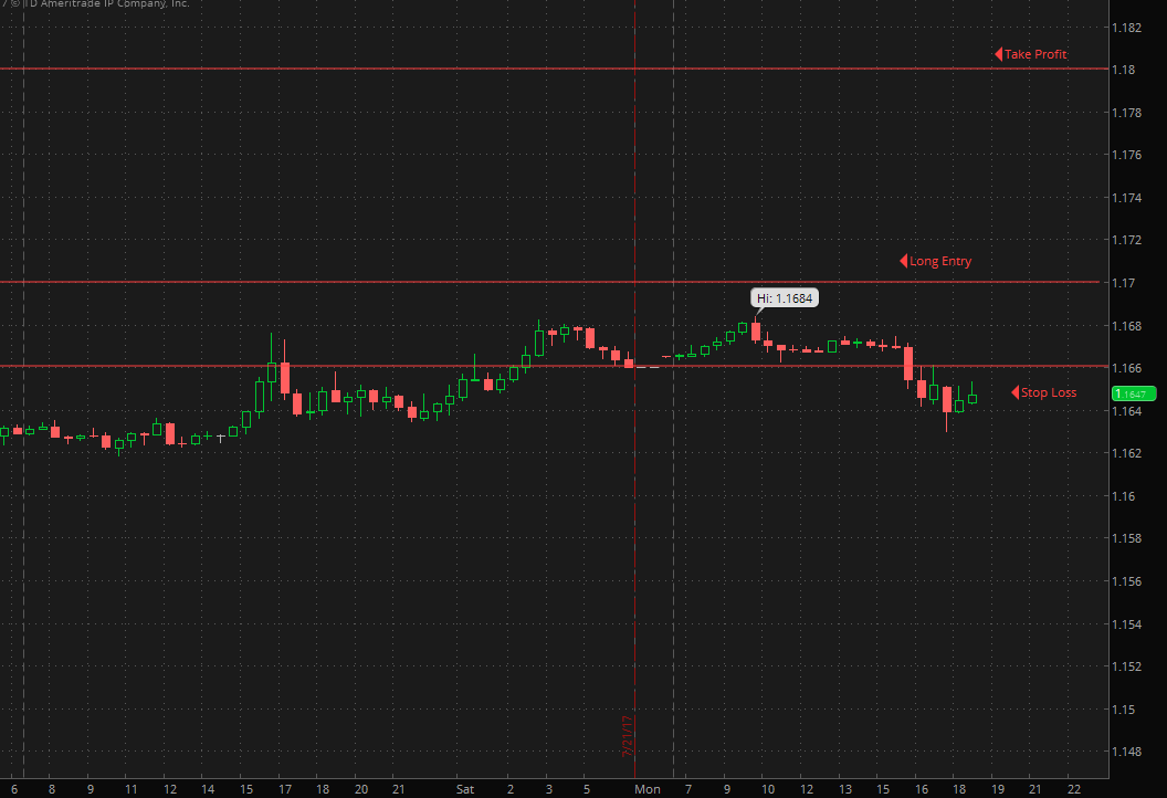 2017-07-24-eurusd-daily