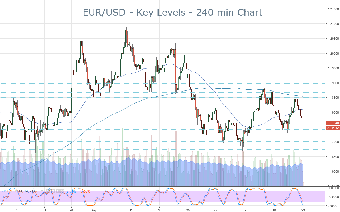 2017-10-23-eurusd-key-levels