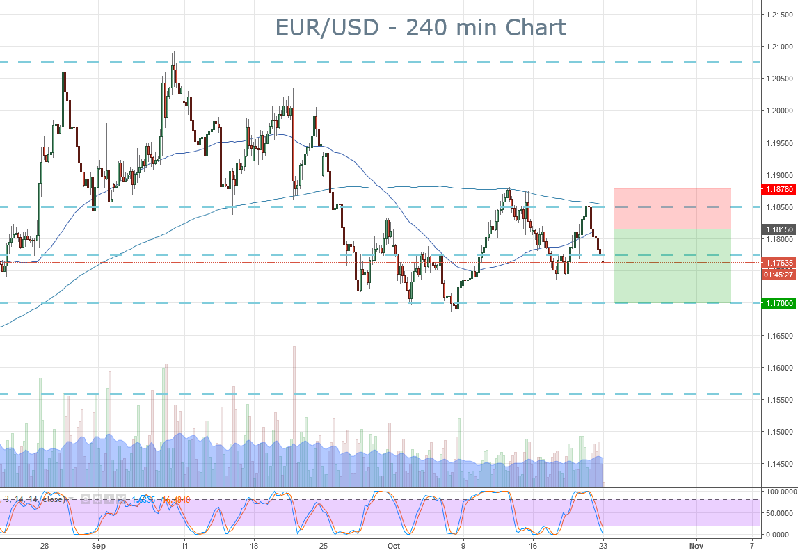 2017-10-23-eurusd-trade-ideas