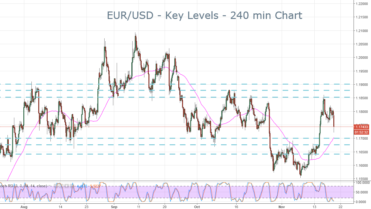 2017-11-20-eurusd-key-levels