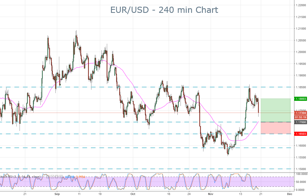 2017-11-20-eurusd-trade-ideas