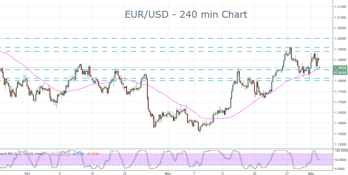 2017-12-04-eurusd-key-levels