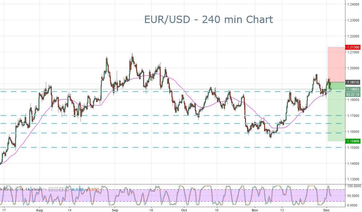 2017-12-04-eurusd-trade-ideas