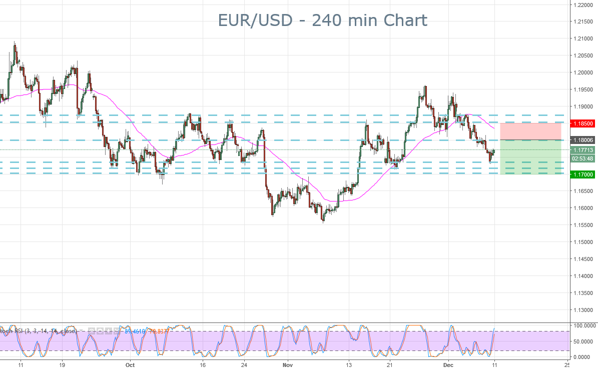 2017-12-11-eurusd-trade-ideas