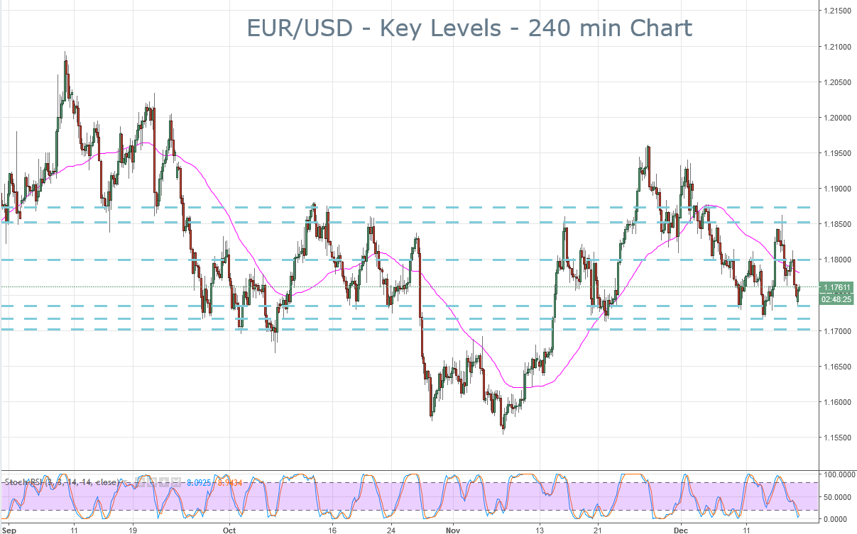 2017-12-18-eurusd-key-levels