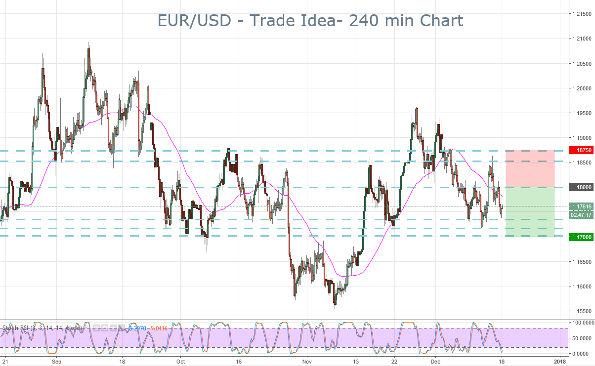 2017-12-18-eurusd-trade-ideas