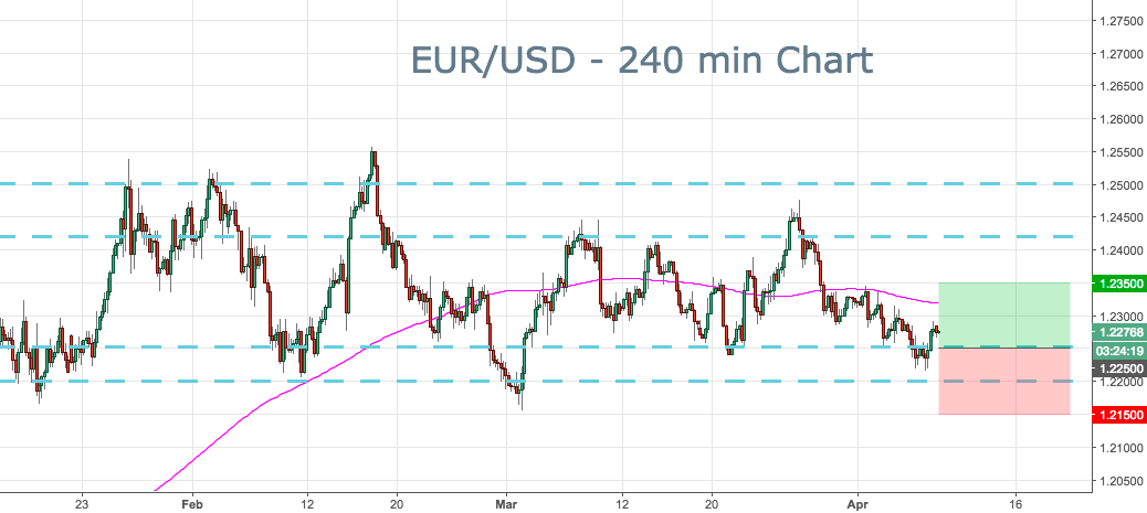 2018-04-09-eurusd-trade-ideas