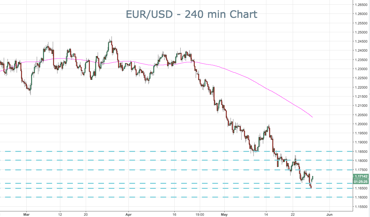 2018-05-28-eurusd-key-levels