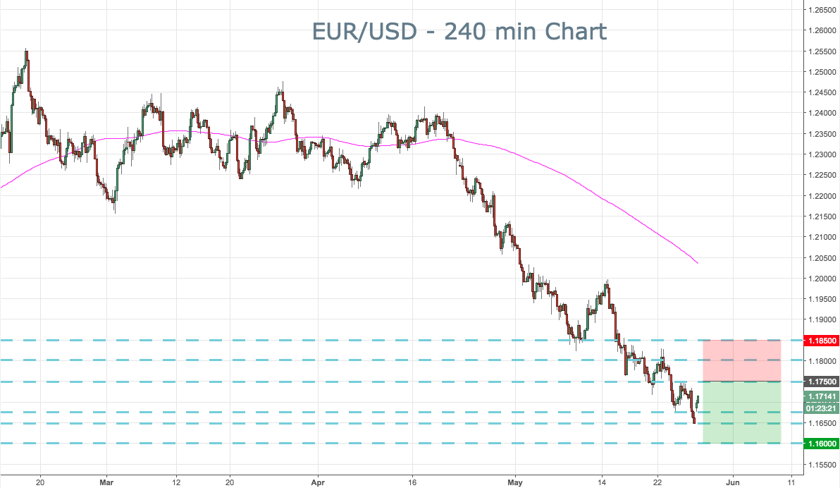 2018-05-28-eurusd-trade-ideas