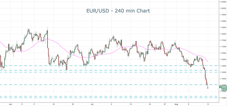 2018-08-13-eurusd-key-levels