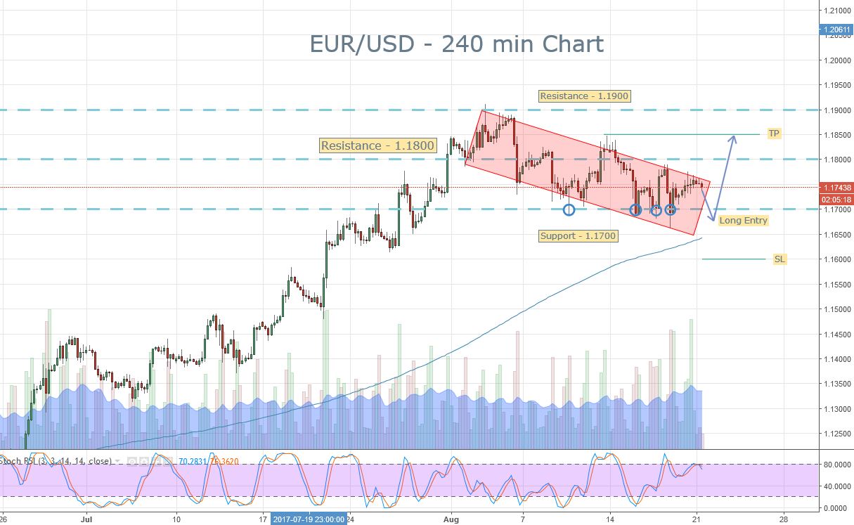 2018-08-21-eurusd-trade-deas