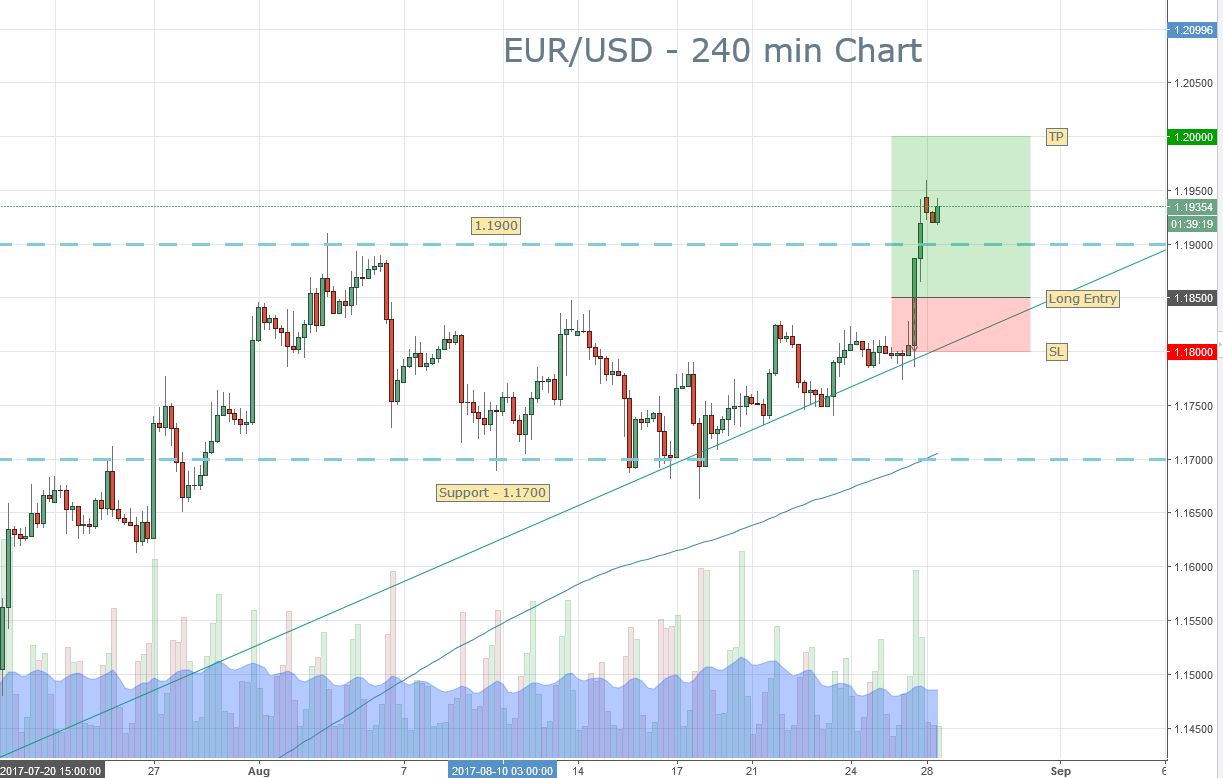 2018-08-28-eurusd-trade-ideas