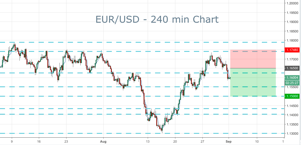 2018-09-03-eurusd-trade-ideas