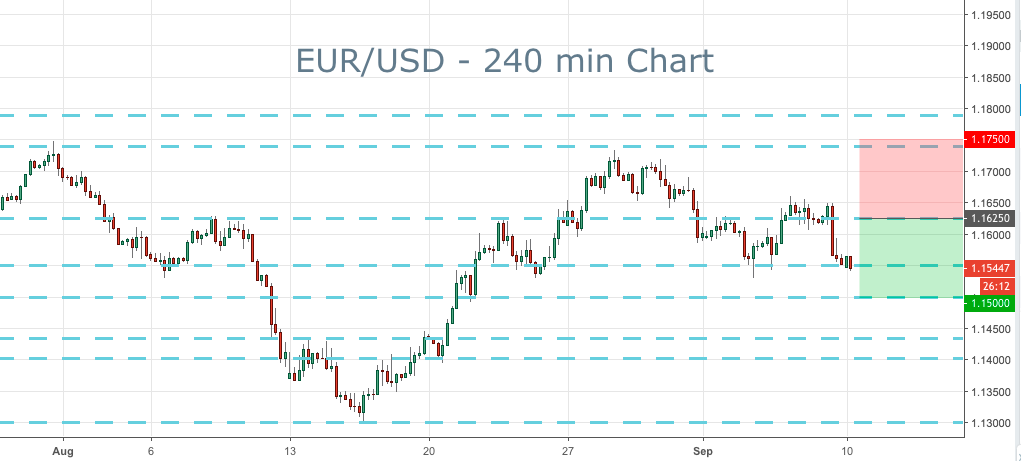 2018-09-10-eurusd-trade-ideas