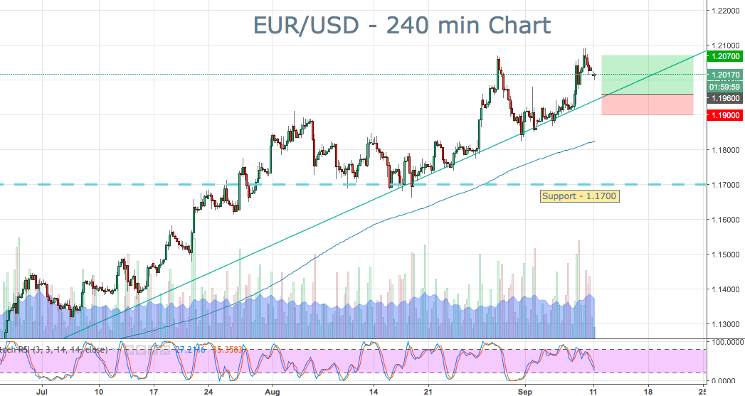 2018-09-11-eurusd-trade-ideas