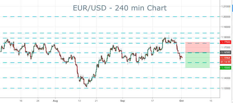 2018-10-01-eurusd-trade-ideas