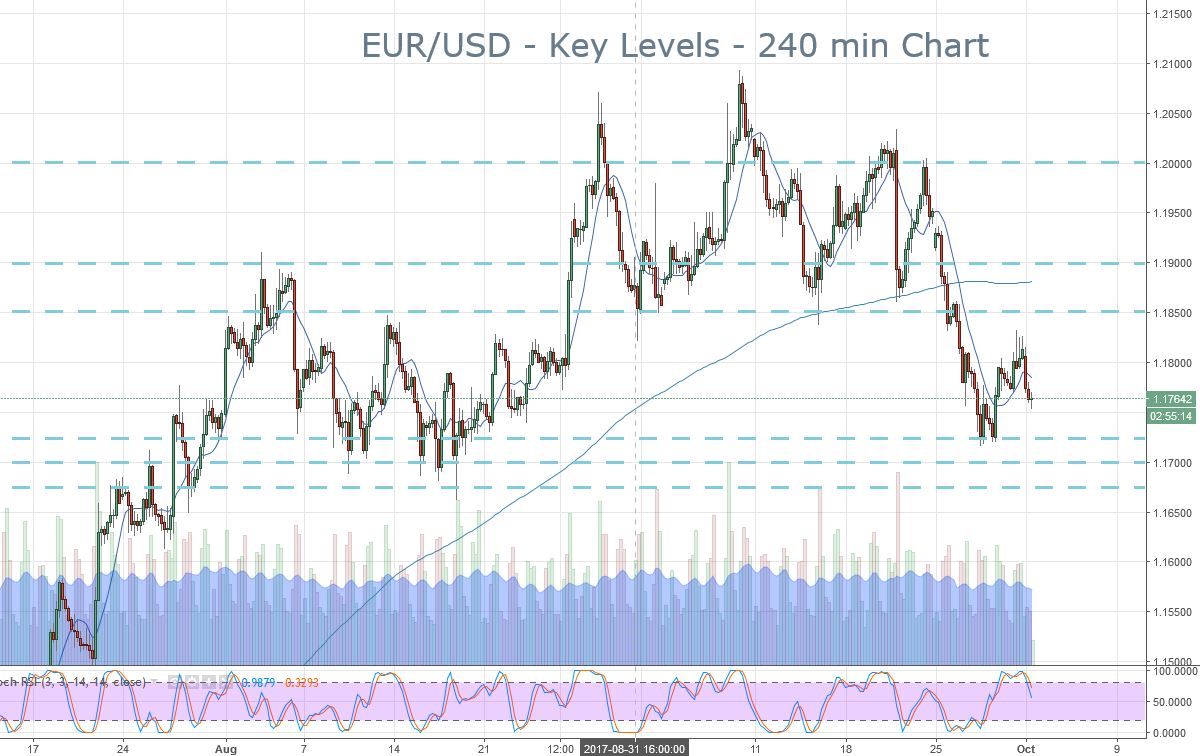 2018-10-02-eurusd-key-levels