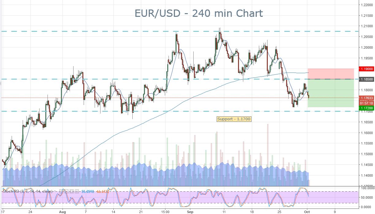 2018-10-02-eurusd-trade-ideas