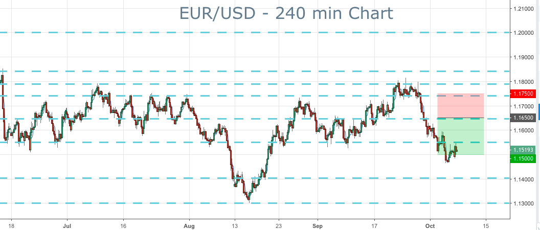 2018-10-07-eurusd-trade-ideas