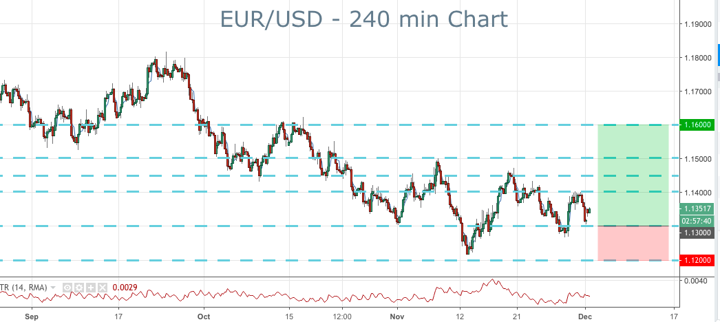 2018-12-03-eurusd-trade-ideas