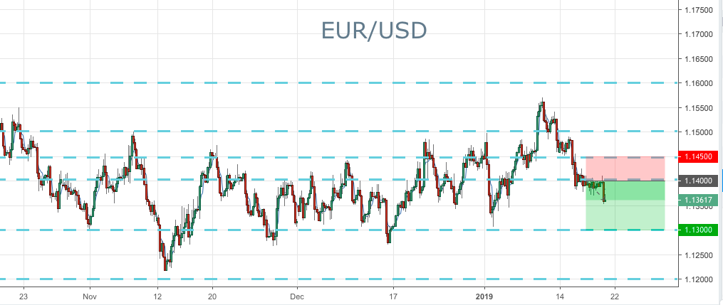 2019-1-21-eurusd-trade-ideas