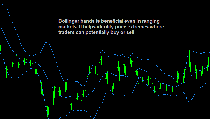 bollinger range trading