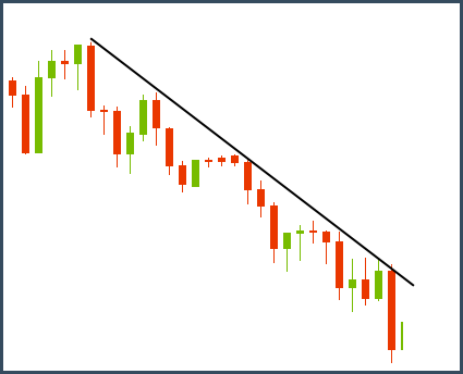 diagonal-support-resistance-downtrend