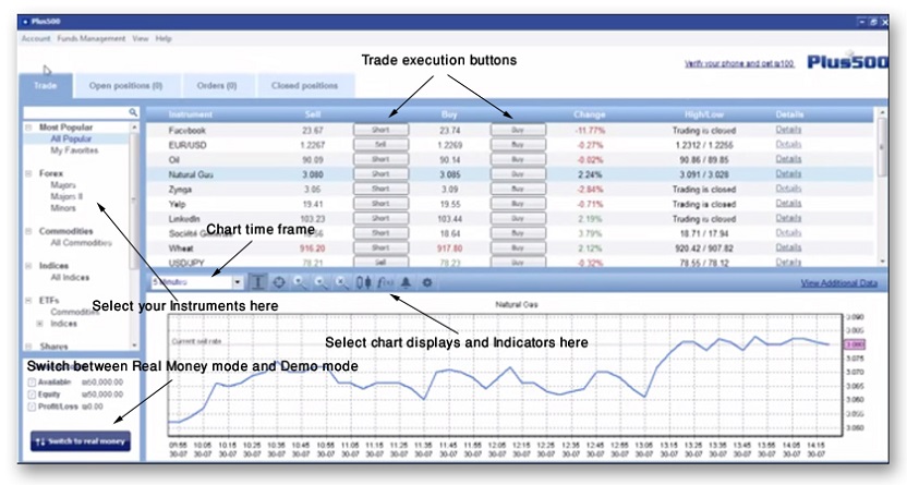 Plus500 Chart